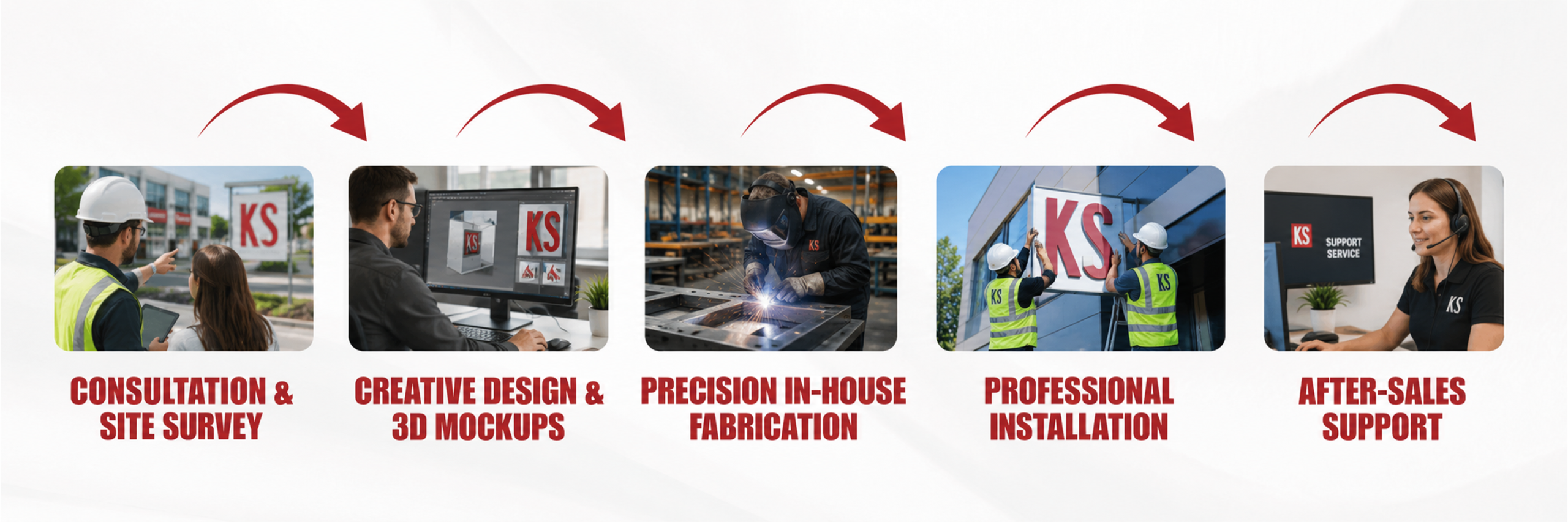 Project Process